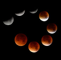 Lunar Eclipse Image Link